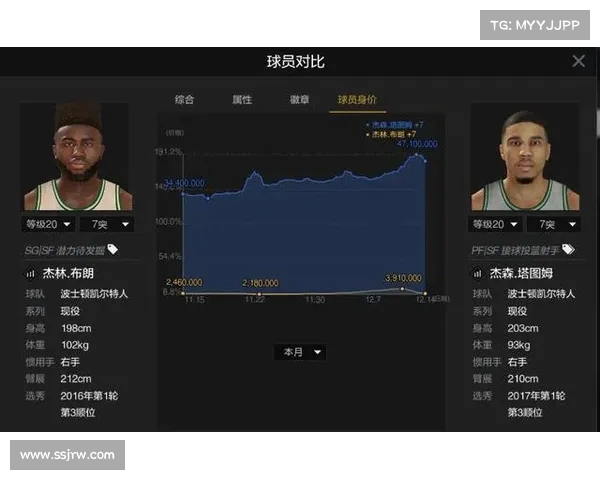 NBA效率值解析:如何通过数据揭示球员真实表现与价值 NBA效率值解析:如何通过数据揭示球员真实表现与价值